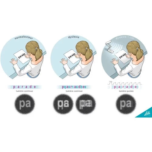 Importé - Lampe d'aide à la lecture pour enfants et adultes Dyslexiques